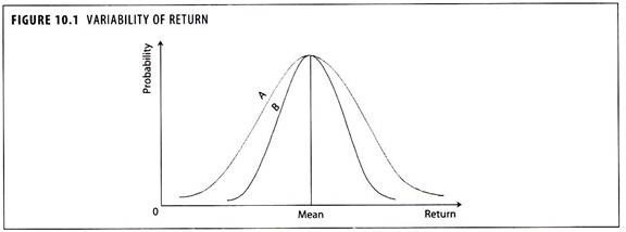  Return On Investment For Investors